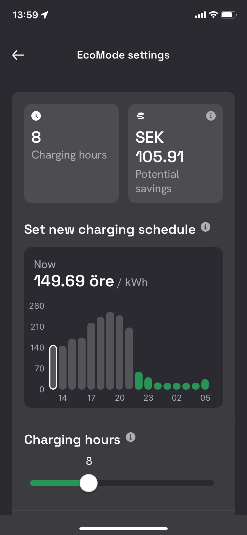 EcoMode översikt på kostnad för laddning i app för laddbox