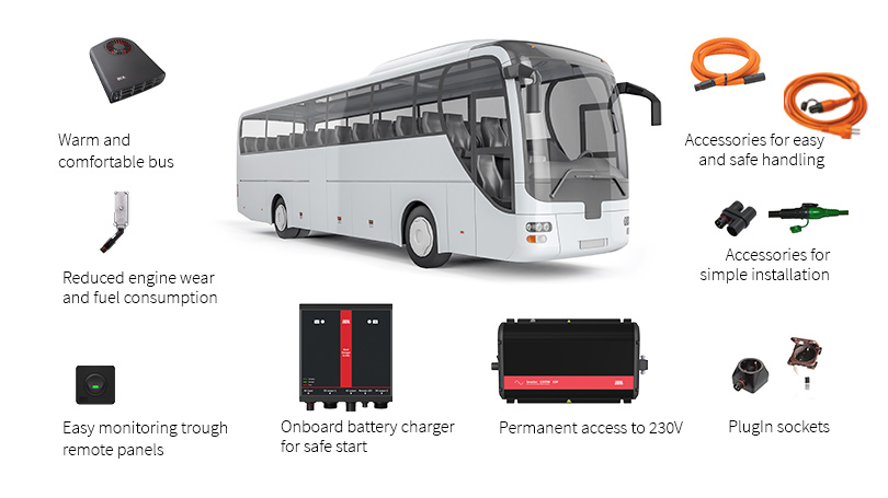 Overview of the DEFA PlugIn system and its possible components: Inverter, Onboard charger, cables and connectors, remote control panel, engine heater and interior heater.