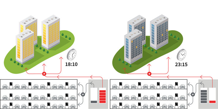 Illustrajon - ladeanlegg i leilighetsblokker med fulldynamisk lastbalansering