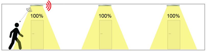 Detection and communication illustration 1