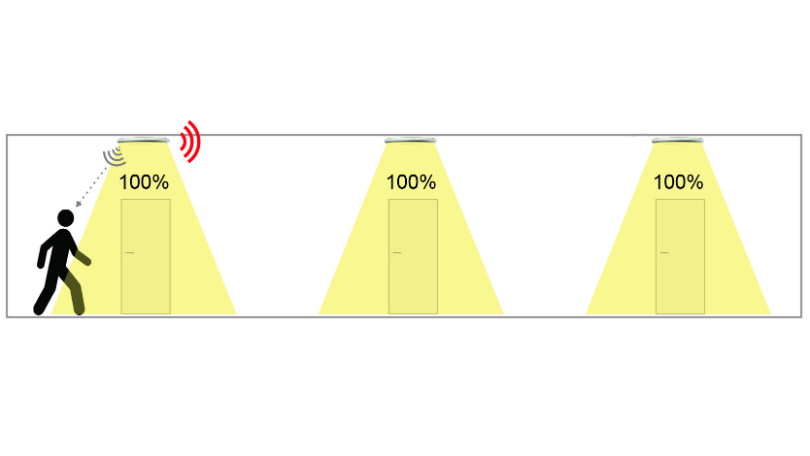 Illustrasjon av RF funksjonalitet - deteksjon og signal