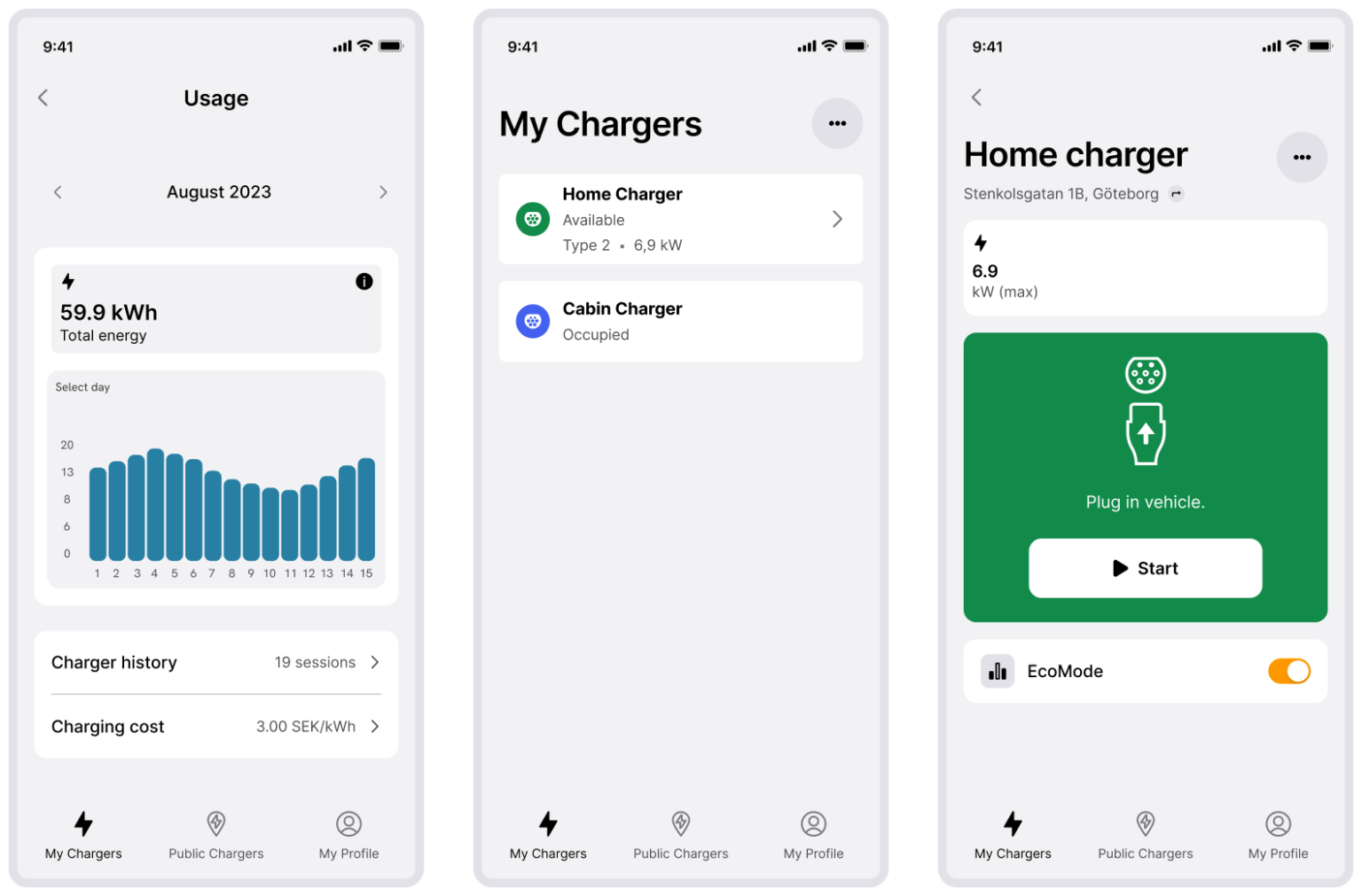 Brukervennlig og smart administrasjonsløsning for ladeanlegg - Cloudcharge